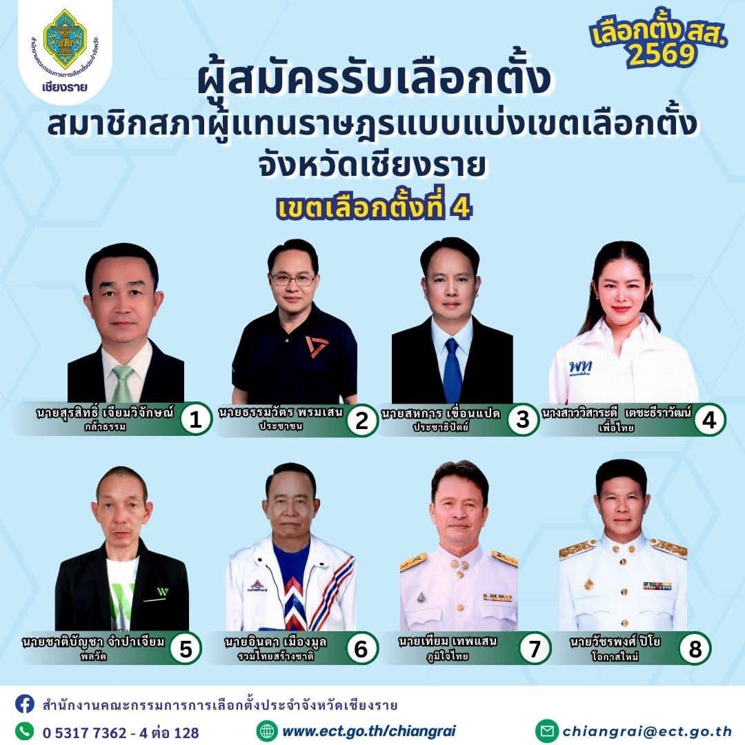 รายชื่อผู้สมัคร สส.เชียงราย เขต 4
