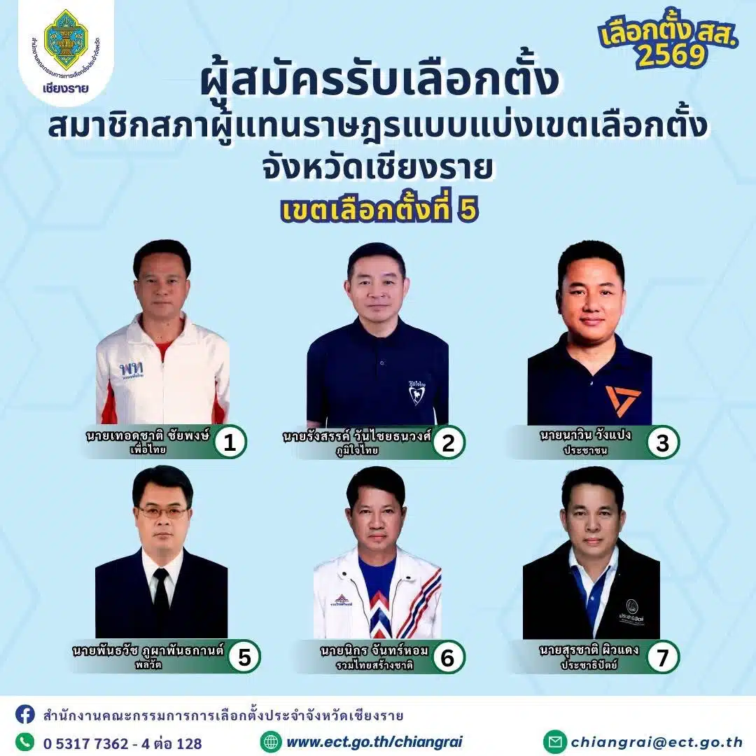 รายชื่อผู้สมัคร สส.เชียงราย เขต 5