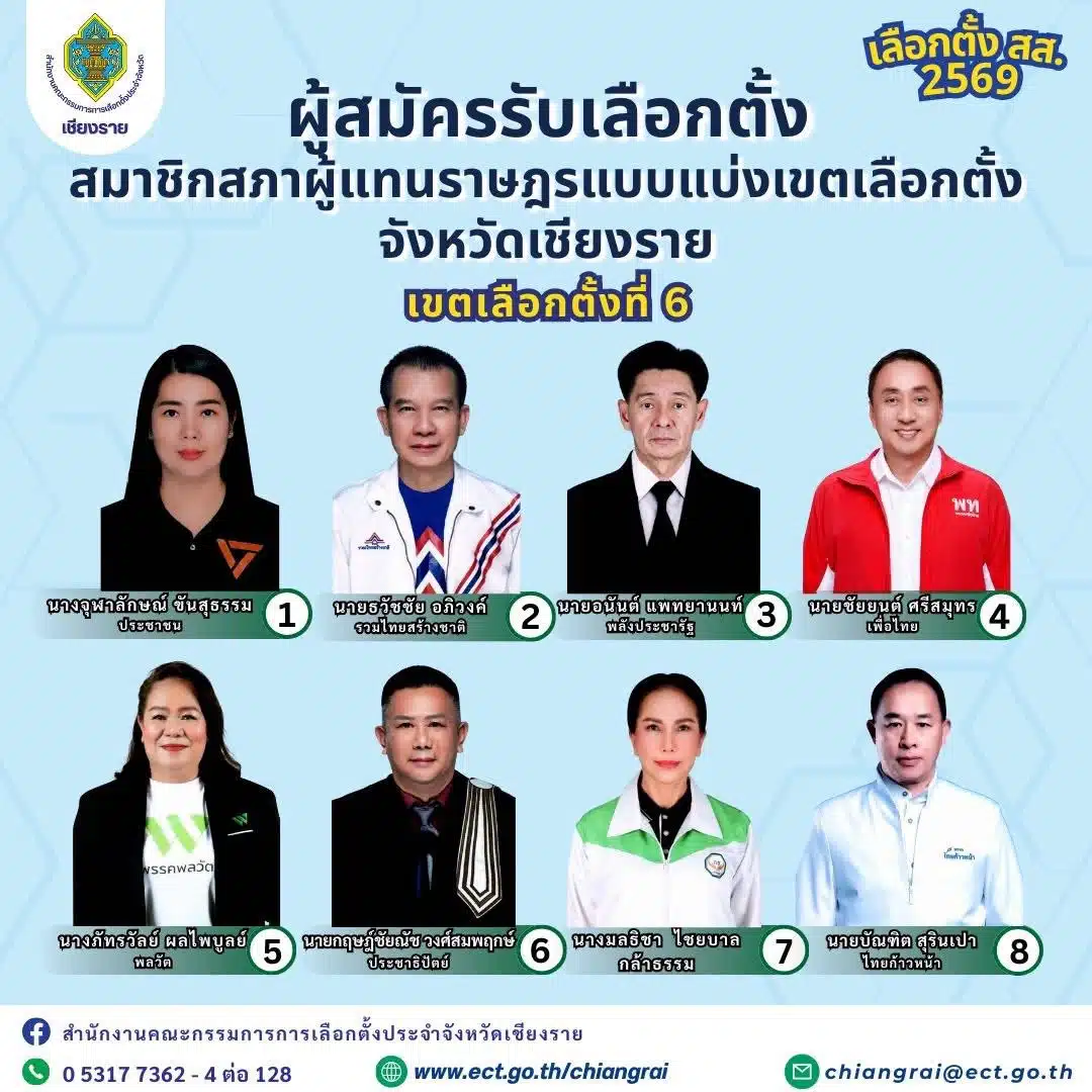 รายชื่อผู้สมัคร สส.เชียงราย เขต 6