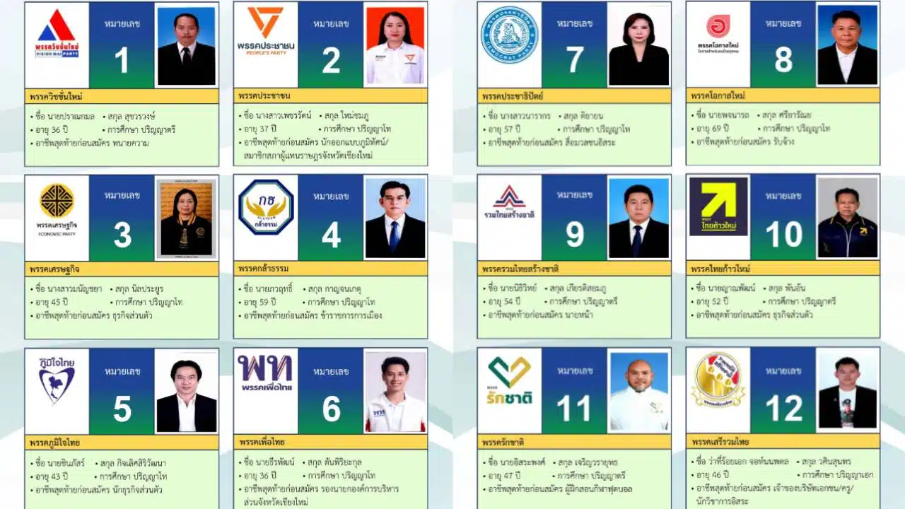 รายชื่อผู้สมัคร สส.เชียงใหม่ เขต 1