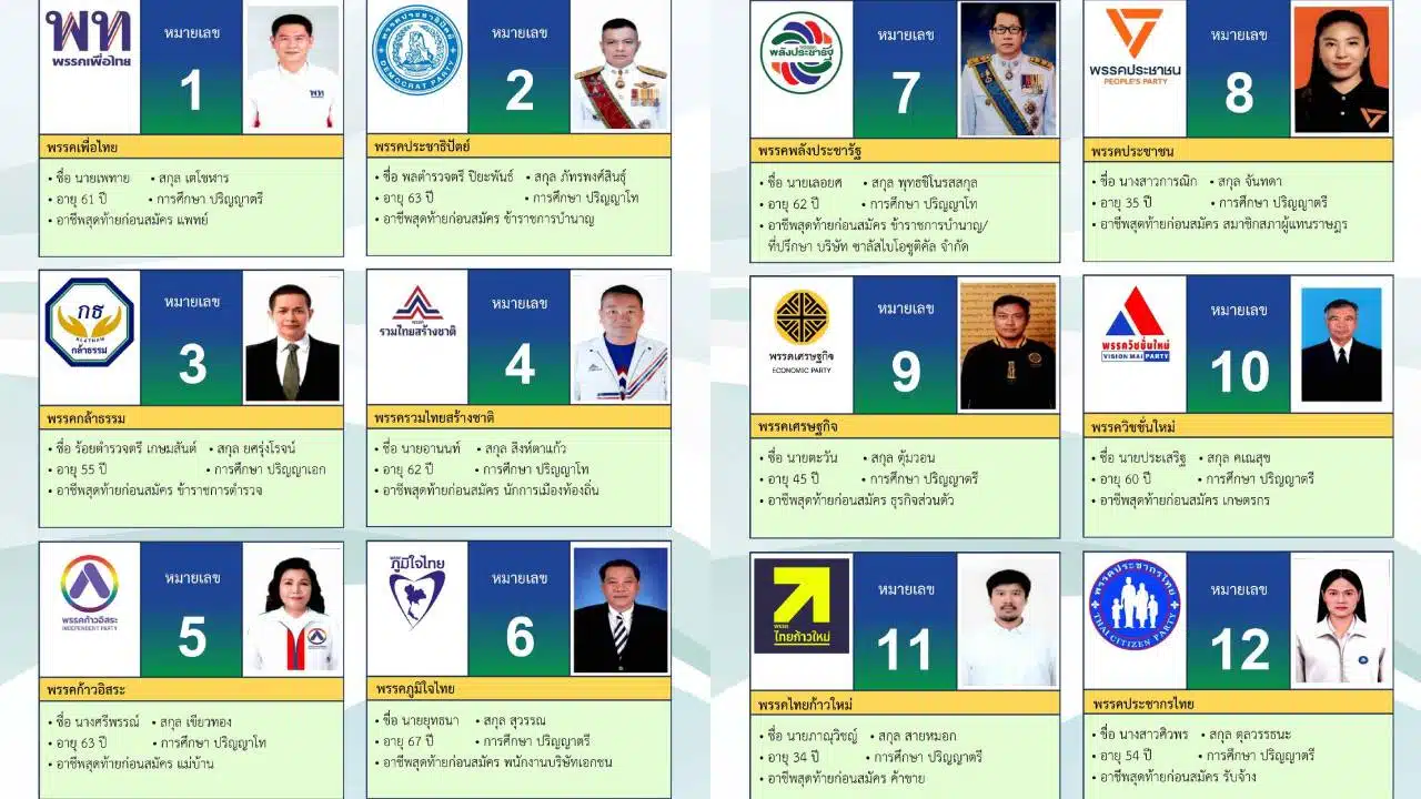 รายชื่อผู้สมัคร สส.เชียงใหม่ เขต 2
