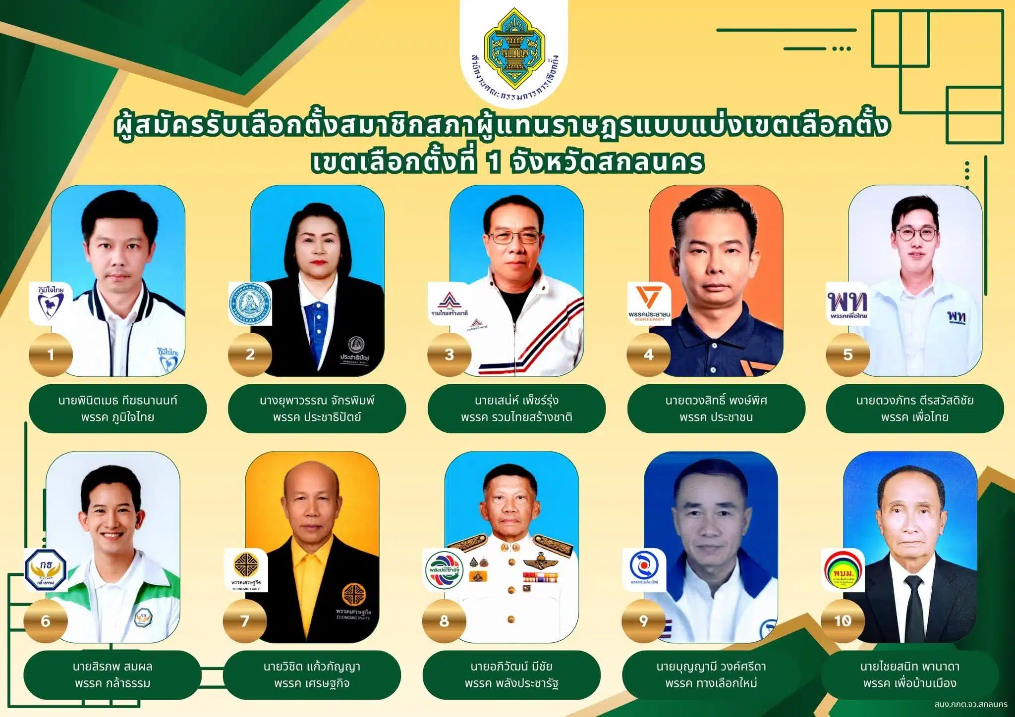 ประชาชนสามารถตรวจสอบรายชื่อ สส. สกลนคร เลือกตั้ง 2569 ได้ที่นี่