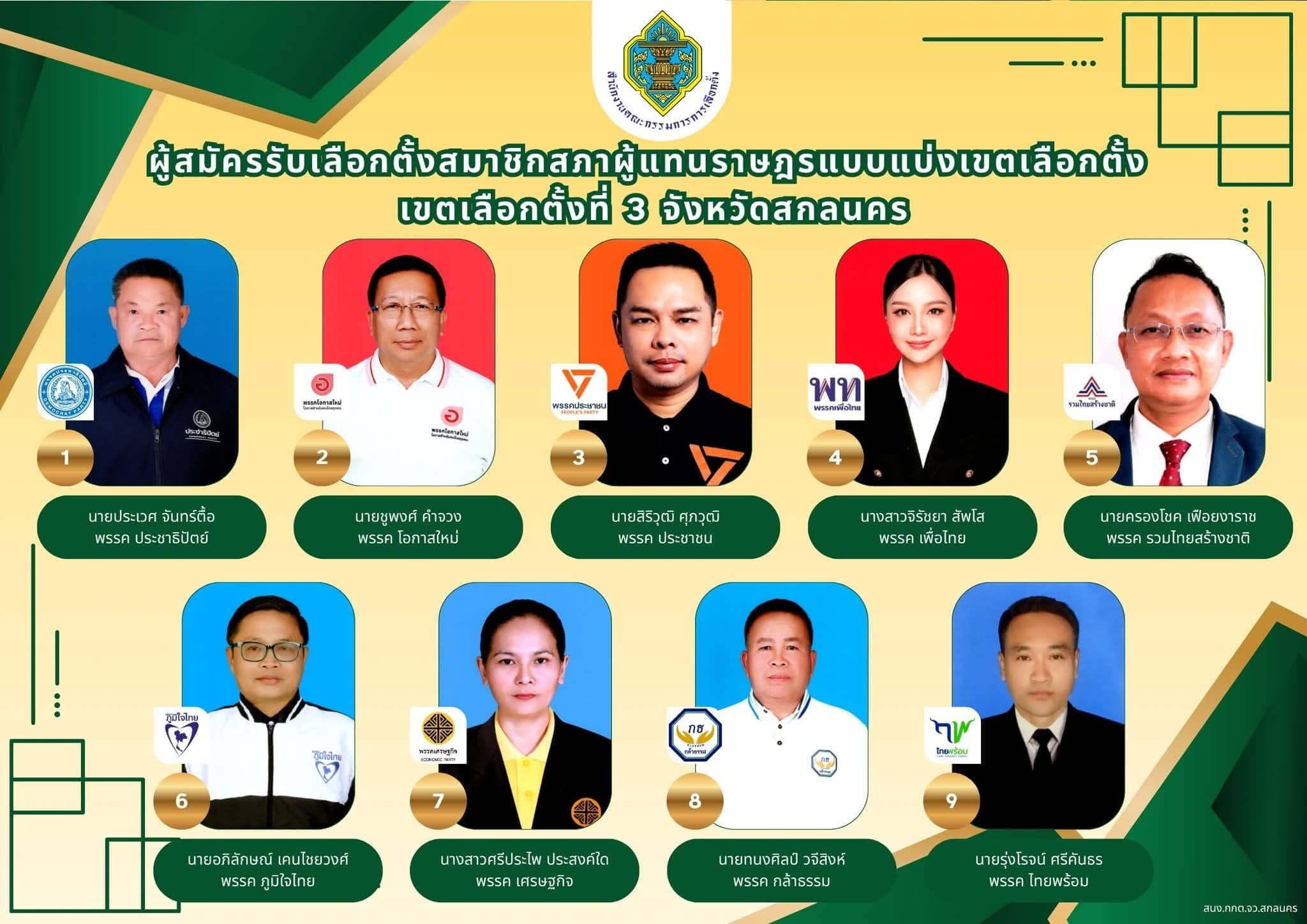 รายชื่อ สส. สกลนคร เลือกตั้ง 2569 เป็นข้อมูลสำคัญสำหรับผู้มีสิทธิเลือกตั้ง