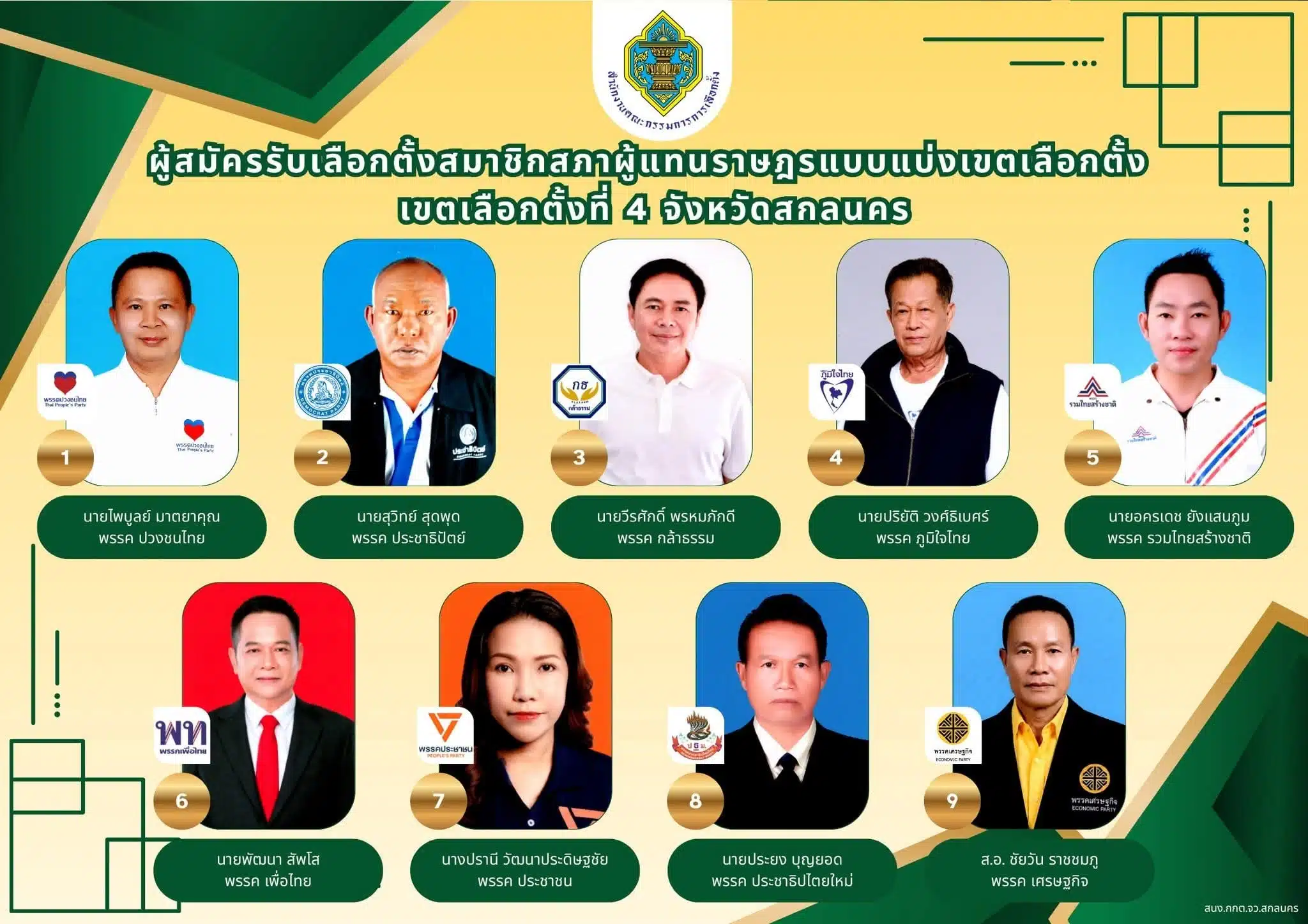 ข้อมูลเกี่ยวกับรายชื่อ สส. สกลนคร เลือกตั้ง 2569 ที่ควรทราบ