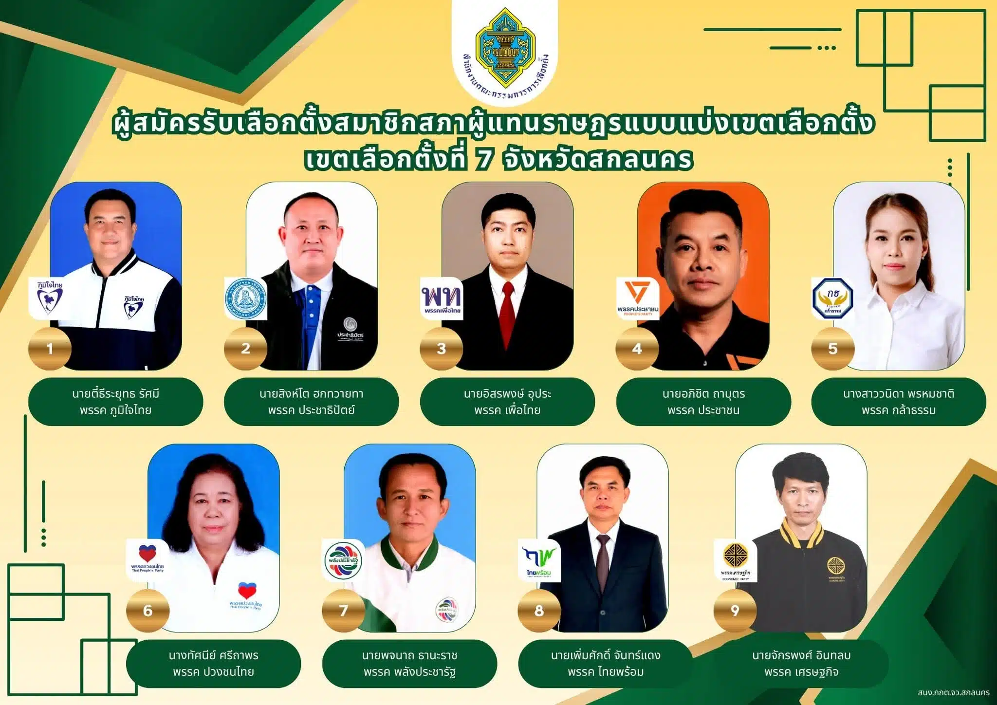 รายชื่อ สส. สกลนคร เลือกตั้ง 2569 มีความหลากหลายในการเสนอชื่อ