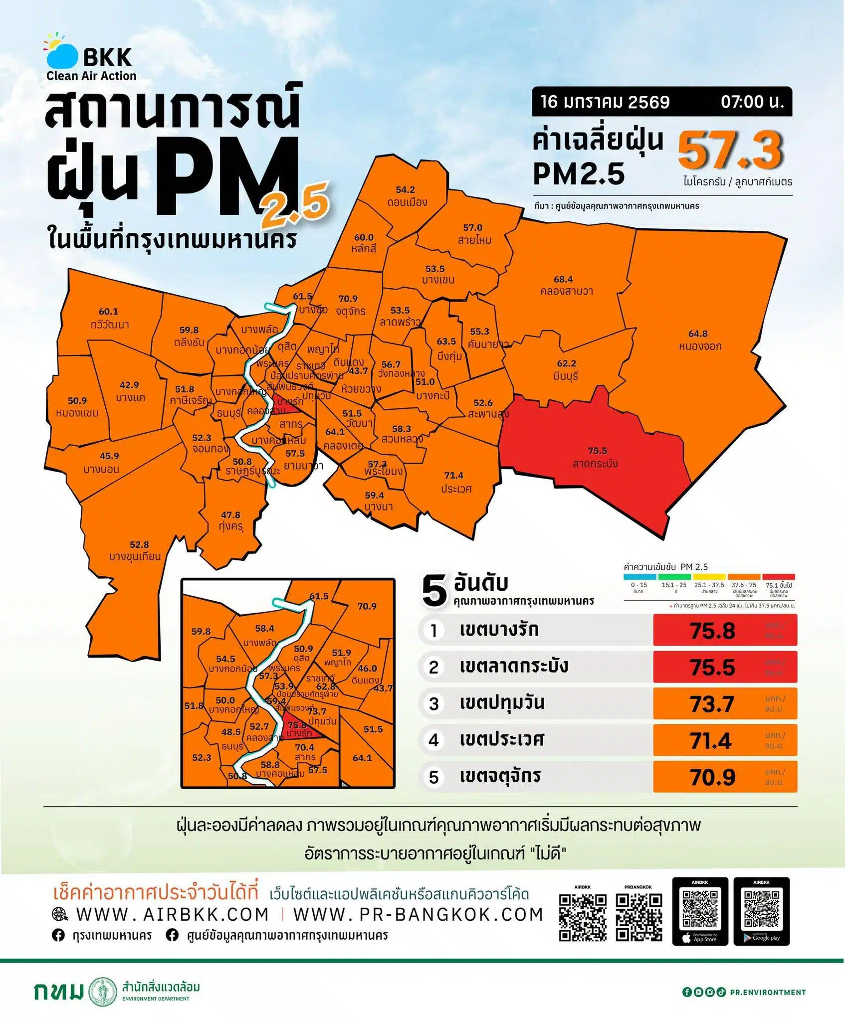 สถานการณ์ฝุ่นละอองขนาดไม่เกิน 2.5 ไมครอน (PM 2.5) ในกรุงเทพมหานคร