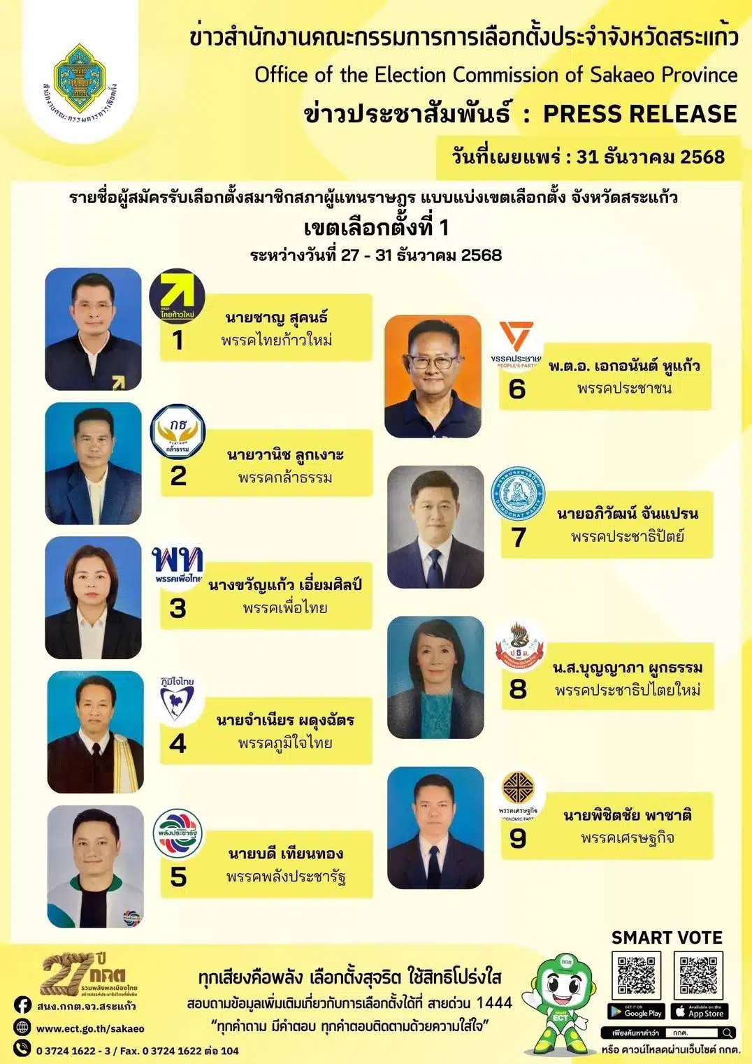 ภาพแสดงรายชื่อ สส. สระแก้ว เลือกตั้ง 2569 ที่ประชาชนควรรู้จัก