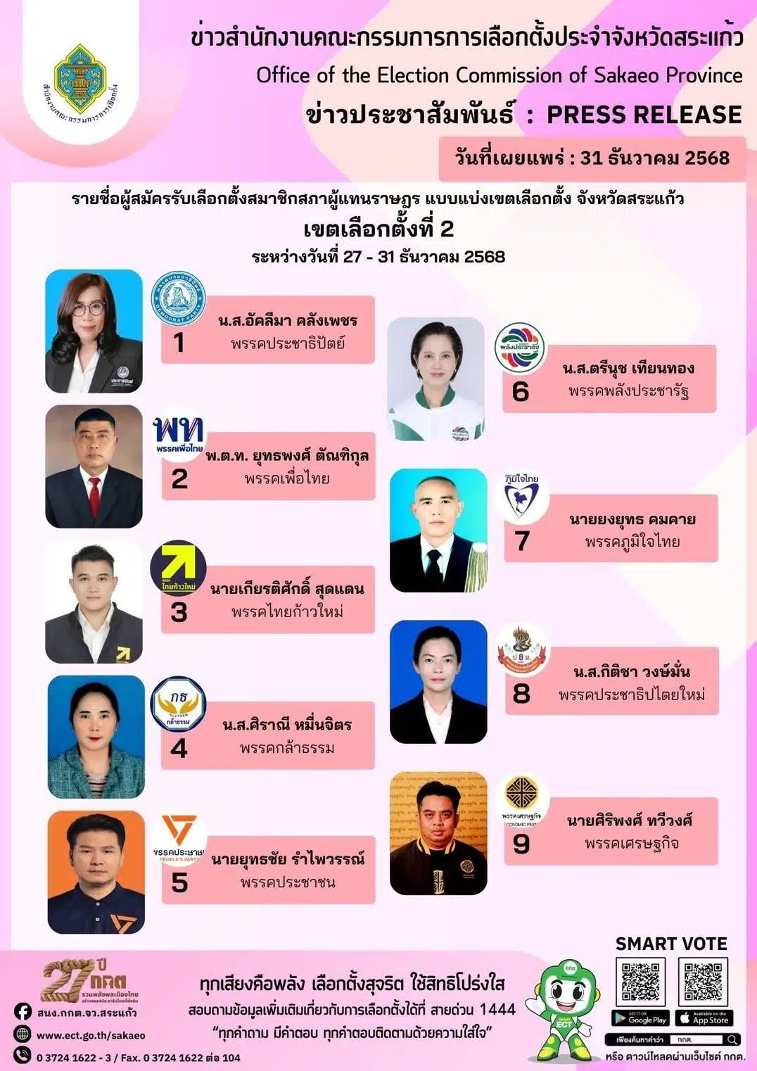 ภาพแสดงรายชื่อ สส. สระแก้ว เลือกตั้ง 2569 ที่ประชาชนควรรู้จัก
