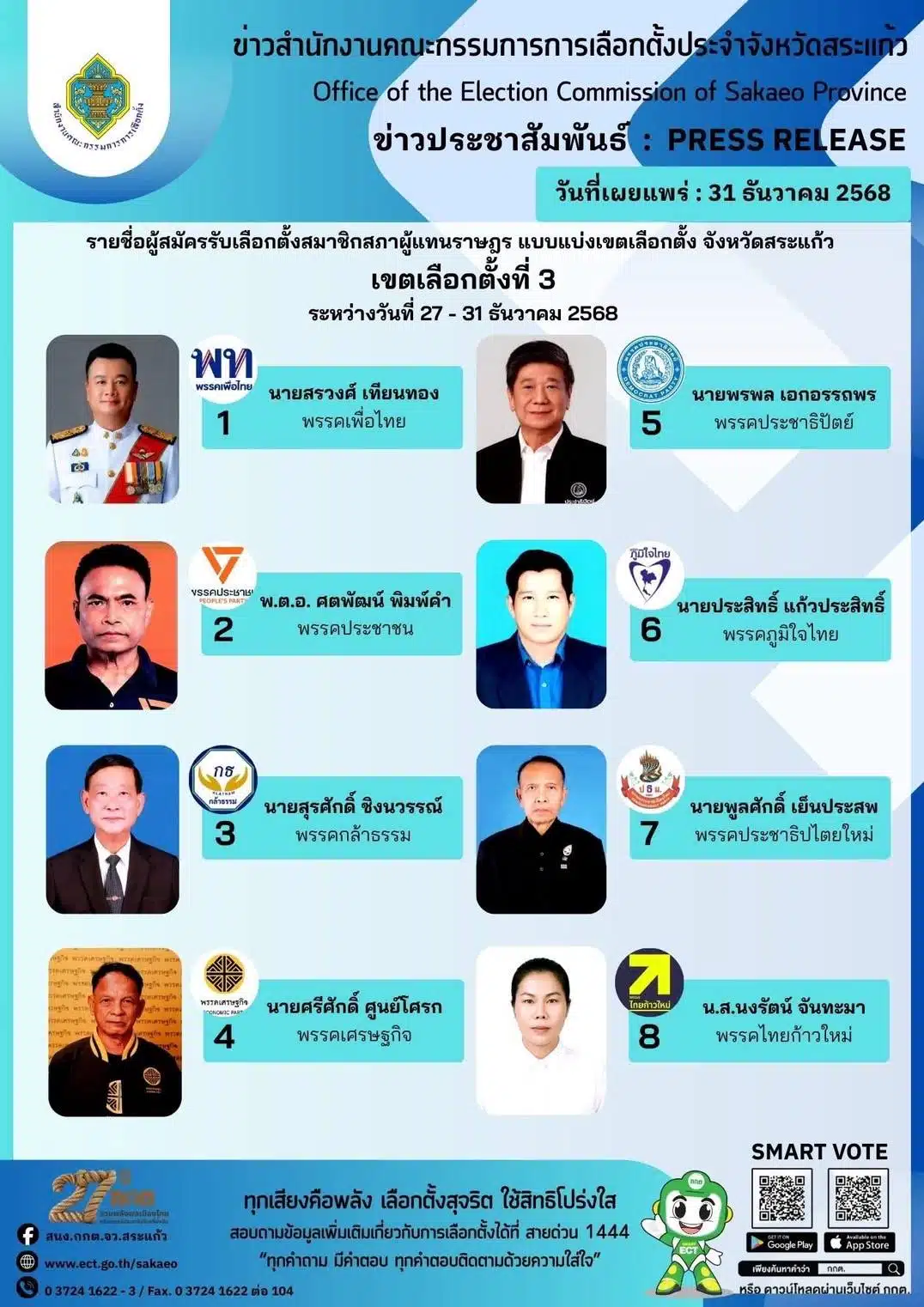 ข้อมูลรายชื่อ สส. สระแก้ว เลือกตั้ง 2569 เพื่อการตัดสินใจที่ดีขึ้น