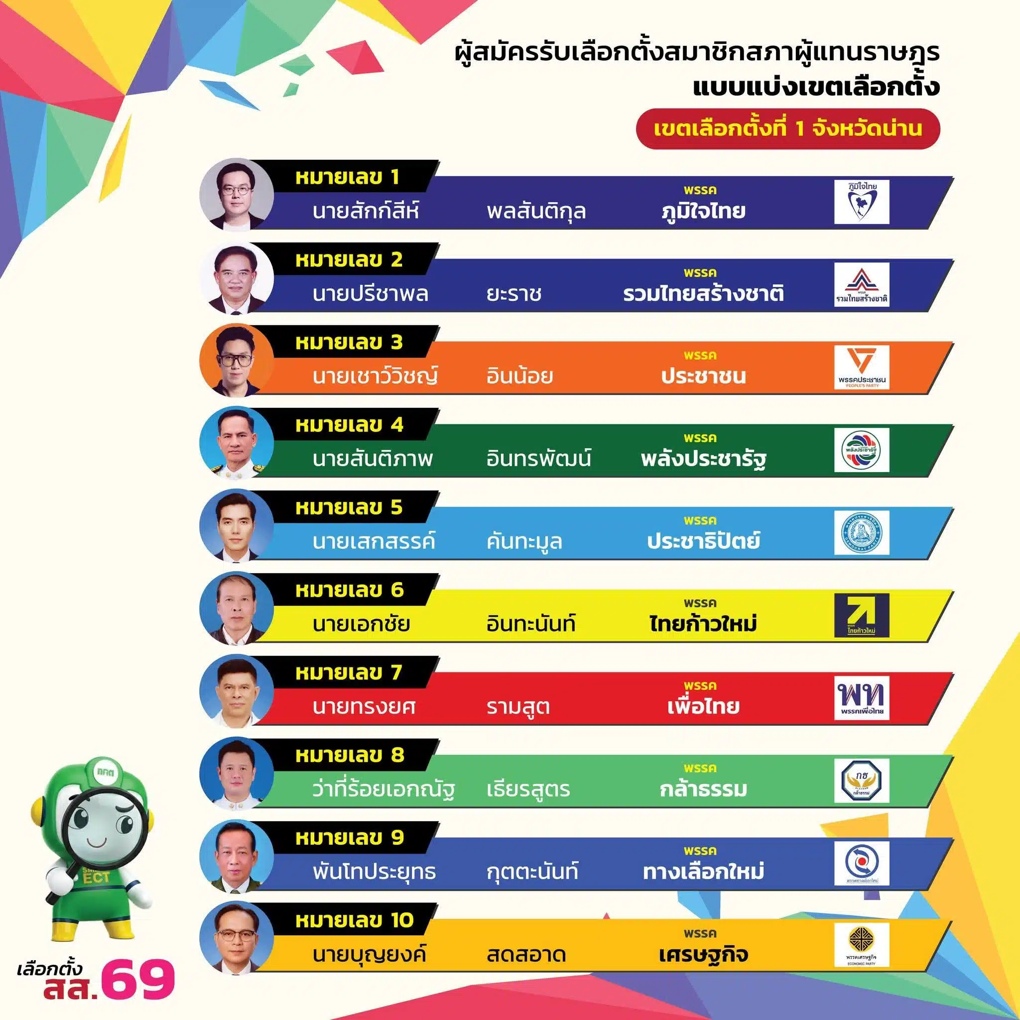 สส.น่าน เขต 1