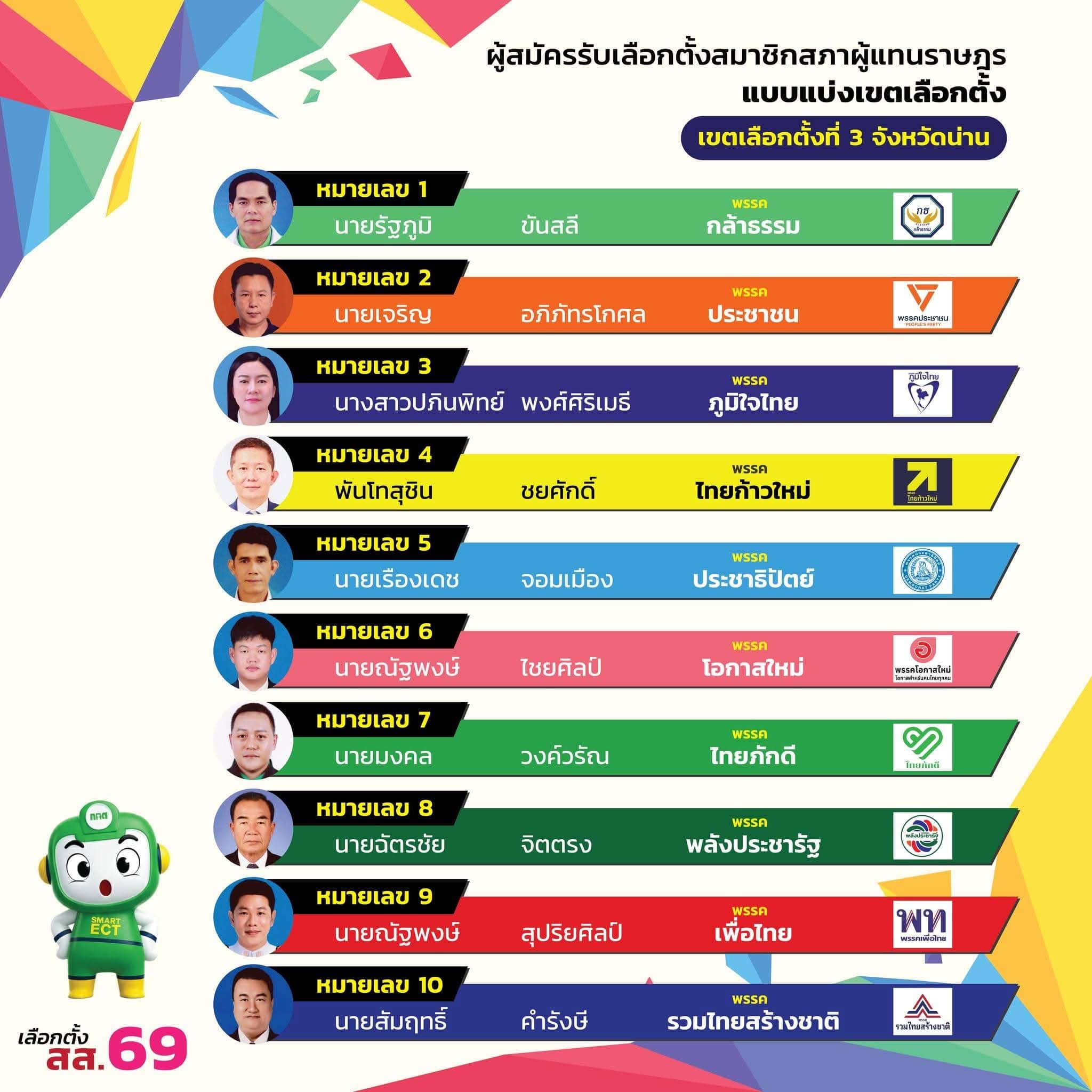 สส.น่าน เขต 3