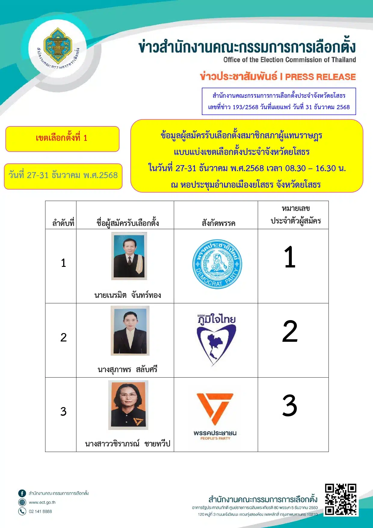 รายชื่อผู้สมัคร สส. ยโสธร