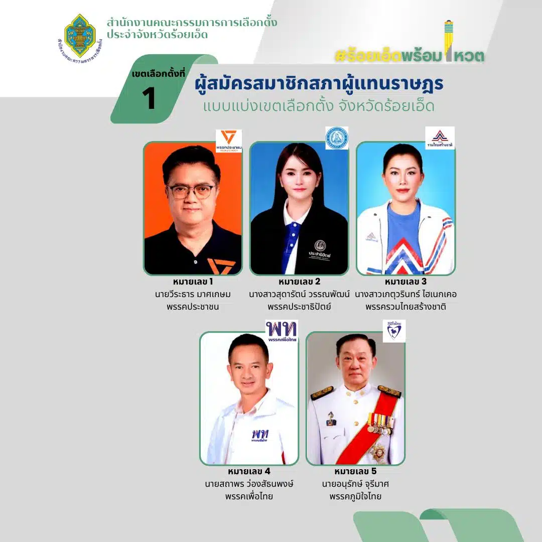 ผู้สมัคร สส. ร้อยเอ็ด