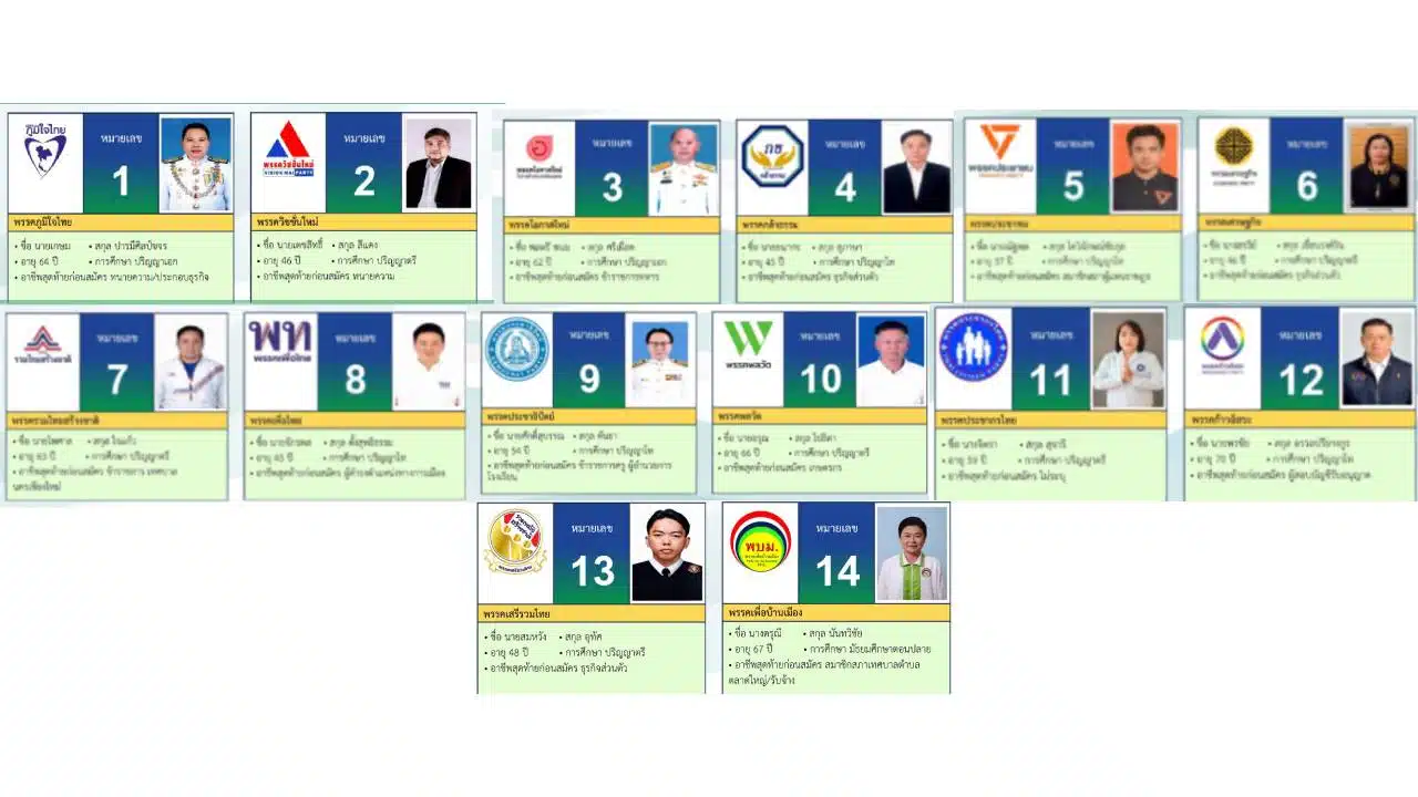 ผู้สมัครสส.เชียงใหม่ เขต 3