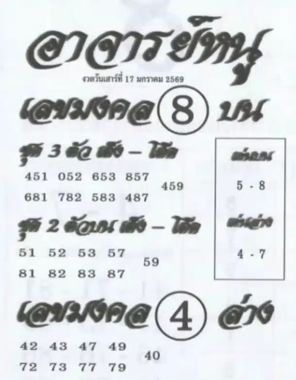 เลขเด็ด อาจารย์หนู งวด 17 1 69