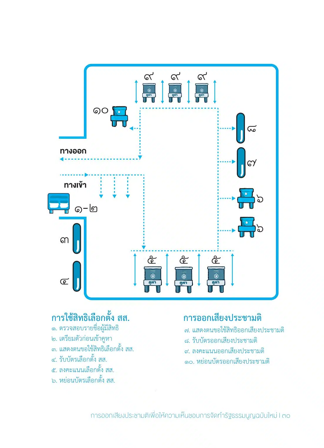 อินโฟกราฟิกแสดงแผนผังการเลือกตั้ง สส. และการออกเสียงประชามติ