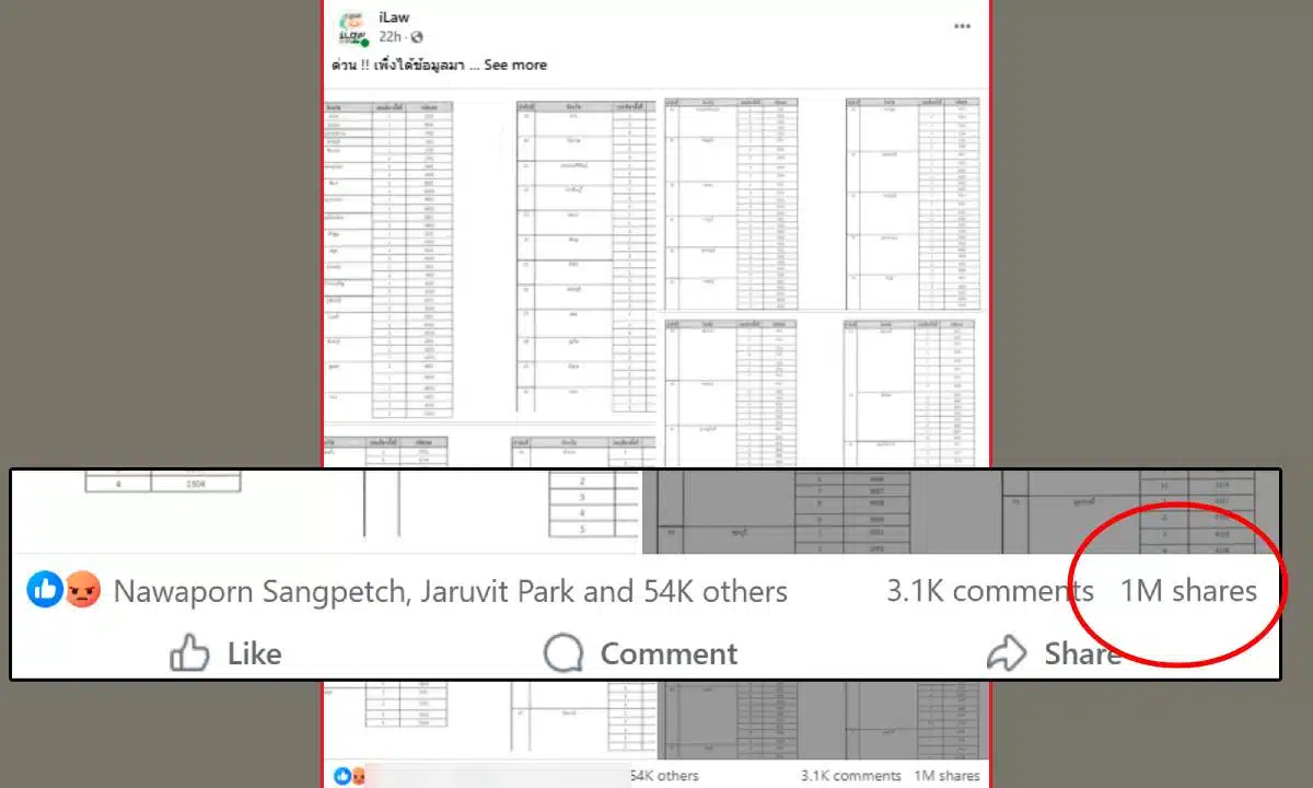 1 ล้านแชร์รายงานความผิดพลาดของ กกต. โดย iLaw กลายเป็นไวรัลขณะที่แรงโกรธแค้นของประชาชนพุ่งสูง