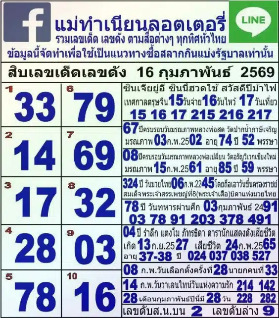 10 เลขเด็ด แม่ทำเนียน งวด 16 ก.พ. 69
