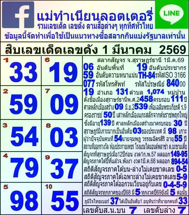 10 เลขขายดีแม่ทำเนียน งวด 1 มี.ค 69