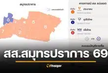 ผลเลือกตั้งสมุทรปราการ 2569 สส. 8 เขต ไม่เป็นทางการ ส้มสีแตก