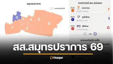 ผลเลือกตั้งสมุทรปราการ 2569 สส. 8 เขต ไม่เป็นทางการ ส้มสีแตก