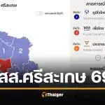 ผลเลือกตั้ง 2569 ศรีสะเกษ สส. 9 เขต ไม่เป็นทางการ