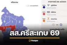 ผลเลือกตั้ง 2569 ศรีสะเกษ สส. 9 เขต ไม่เป็นทางการ