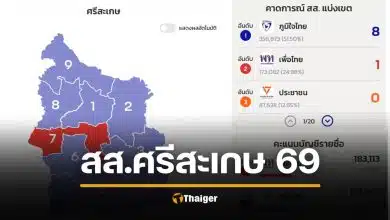 ผลเลือกตั้ง 2569 ศรีสะเกษ สส. 9 เขต ไม่เป็นทางการ