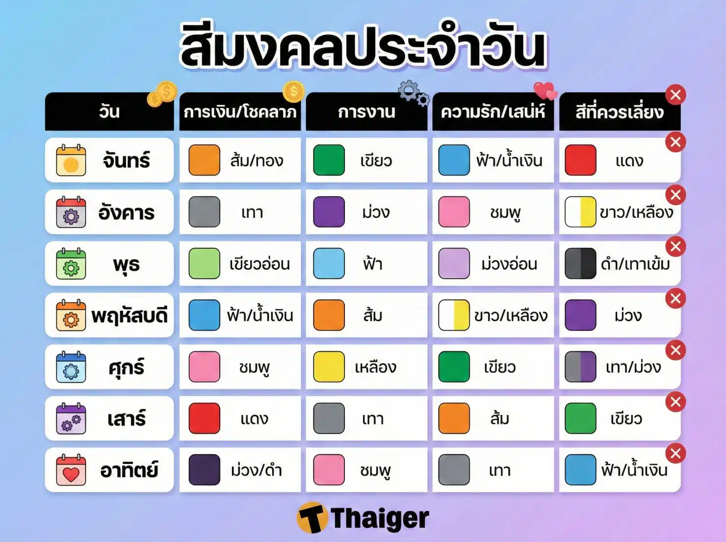สีมงคลประจำวัน (ตารางสีเสื้อ) เดือนกุมภาพันธ์ 2569