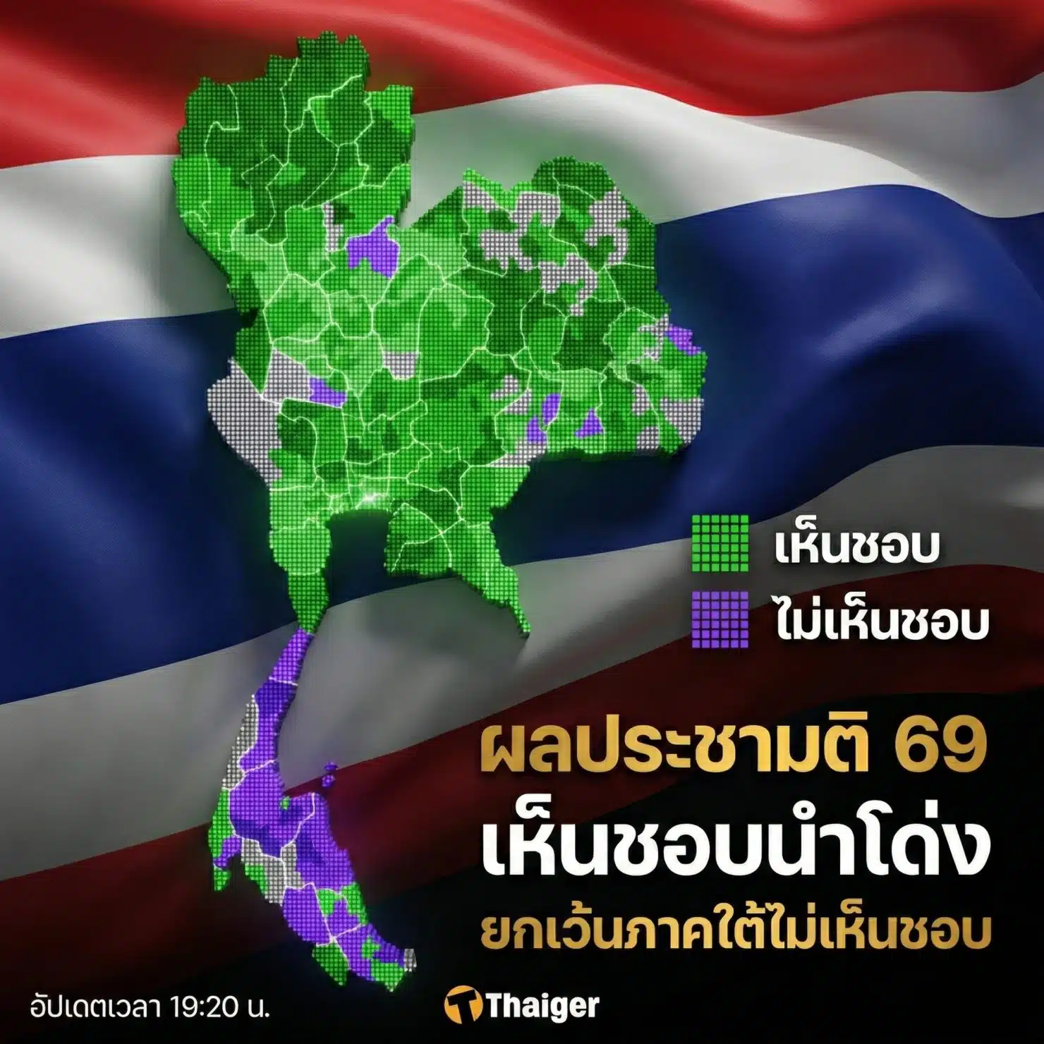 4 เหตุผล มติมหาชน คนไทย 19.8 ล้านเสียง "เห็นชอบ" ทำรัฐธรรมนูญฉบับใหม่