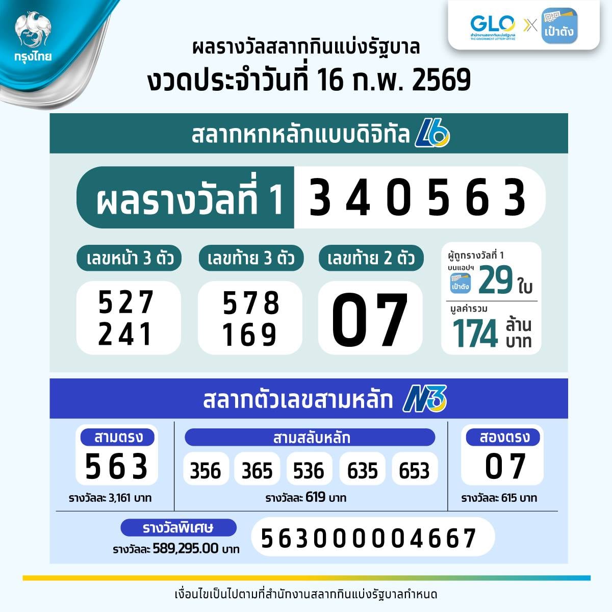 วิธีการขึ้นเงินรางวัลจากสลากดิจิทัล L6 ผ่านบัญชีธนาคาร