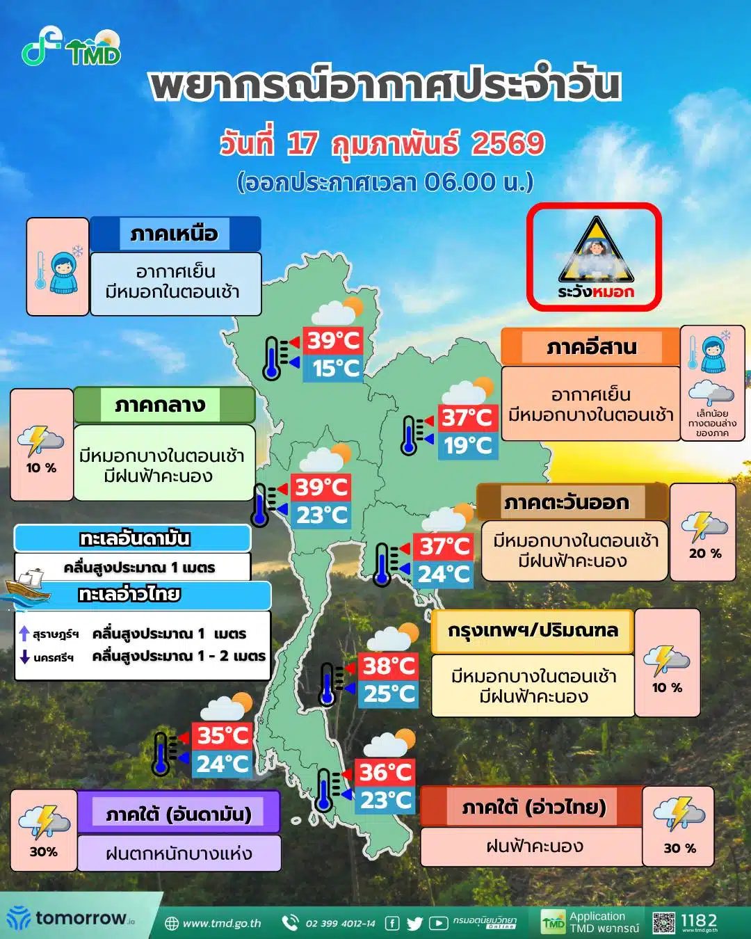ชาวเรือควรระวังคลื่นสูงในอ่าวไทยตามคำเตือนของกรมอุตุนิยมวิทยา