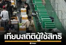 เทียบชัดๆ สถิติผู้ใช้สิทธิเลือกตั้ง 66 และ 69 ทั้ง สส.เขต-บัญชีรายชื่อ ต่างกันแค่ไหน