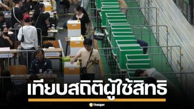 เทียบชัดๆ สถิติผู้ใช้สิทธิเลือกตั้ง 66 และ 69 ทั้ง สส.เขต-บัญชีรายชื่อ ต่างกันแค่ไหน