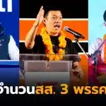 คาดจำนวนสส เลือกตั้ง 2569