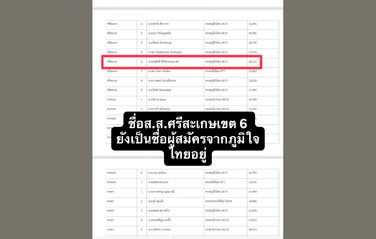 พรรคเพื่อไทย จี้ กตต. ประกาศผลนับคะแนน
