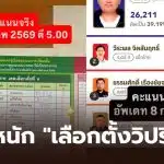 เพื่อไทยซัด กกต จัดเลือกตั้งบิดเบี้ยว จี้ต้องรับผิดชอบ