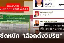 เพื่อไทยซัด กกต จัดเลือกตั้งบิดเบี้ยว จี้ต้องรับผิดชอบ