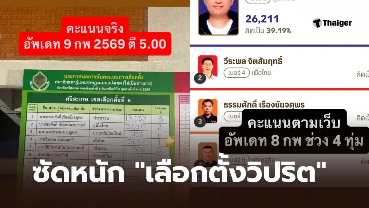 เพื่อไทยซัด กกต จัดเลือกตั้งบิดเบี้ยว จี้ต้องรับผิดชอบ