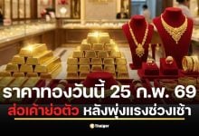 ราคาทองเที่ยงนี้ 25 ก.พ. 69 ปรับถี่ยิบครั้งที่ 8 ทองแท่งขายออก 76,050 บาท ส่อเค้าย่อตัวหลังพุ่งแรงช่วงเช้า