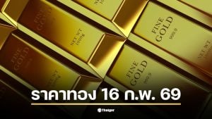 ราคาทองวันนี้ 16 ก.พ. 69 ลดลง 250 บาท สู่ 73,950 บาท