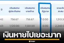 ผู้ประกันตนข้องใจ เงินสมทบจากรัฐบาล หายไปไหน หลังเช็กแอปฯ ประกันสังคม