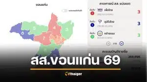 ผลเลือกตั้ง 69 ขอนแก่น สส. 11 เขต ไม่เป็นทางการ