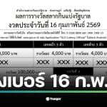 ใบตรวจหวย เรียงเบอร์ 16 กุมภาพันธ์ 2569 แสดงผลรางวัลสลากกินแบ่งรัฐบาลล่าสุด