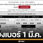 ใบตรวจหวย เรียงเบอร์ 1 มีนาคม 2569 ผลสลากกินแบ่งรัฐบาล ทุกรางวัล