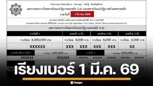 ใบตรวจหวย เรียงเบอร์ 1 มีนาคม 2569 ผลสลากกินแบ่งรัฐบาล ทุกรางวัล