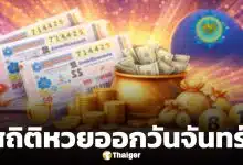 สถิติหวยออกวันจันทร์ 16 มี.ค. 69 สรุปผลย้อนหลัง 20 ปีหวยงวดนี้ แนวโน้มเลขเด่น 2-3 ตัวท้ายออกซ้ำ