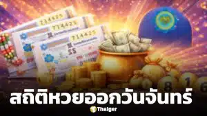 สถิติหวยออกวันจันทร์ 16 มี.ค. 69 สรุปผลย้อนหลัง 20 ปีหวยงวดนี้ แนวโน้มเลขเด่น 2-3 ตัวท้ายออกซ้ำ