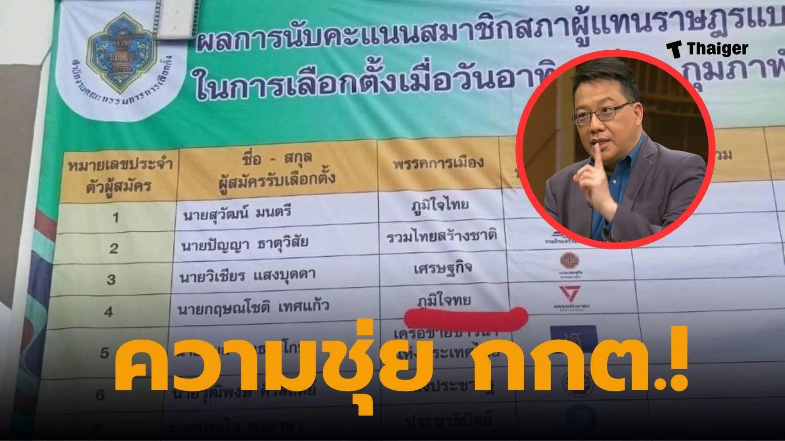 ศิโรตม์ แฉเอกสาร กกต. เขต 1 หนองบัวลำภู