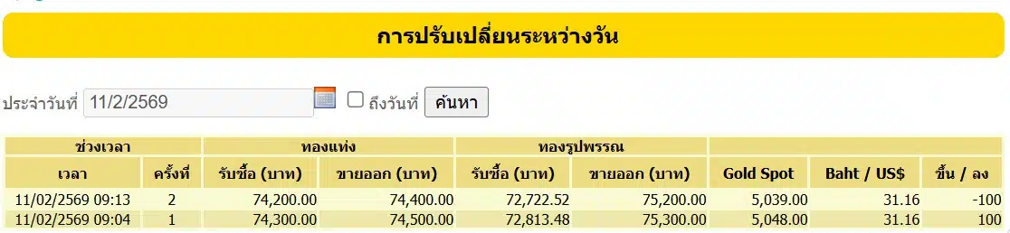 ราคาทองวันนี้ 11 ก.พ. 69 (อัปเดตราคาประกาศ ครั้งที่ 2)